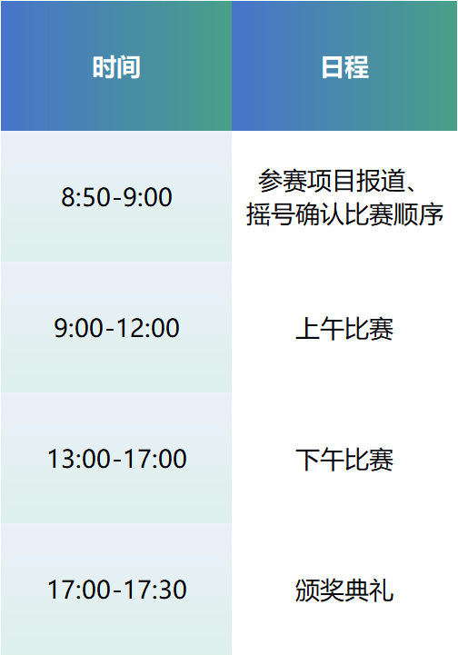 項(xiàng)目入圍公示丨第七屆（2024）中國(guó)醫(yī)療器械創(chuàng)新創(chuàng)業(yè)大賽產(chǎn)業(yè)轉(zhuǎn)化專場(chǎng)賽啟幕在即